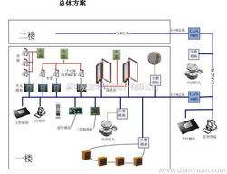 深圳威龙半导体设计技术服务 驱动电子创新的核心引擎